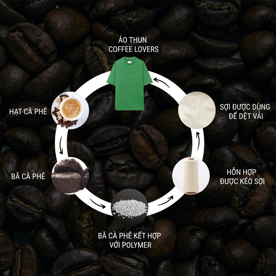 Quy trình sản xuất áo coffee